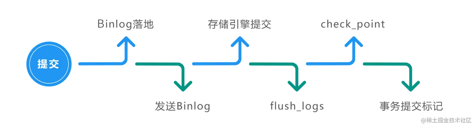 MySQL - 解读MySQL事务与锁机制