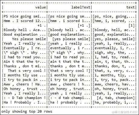 使用 Spark MLlib 进行主题建模