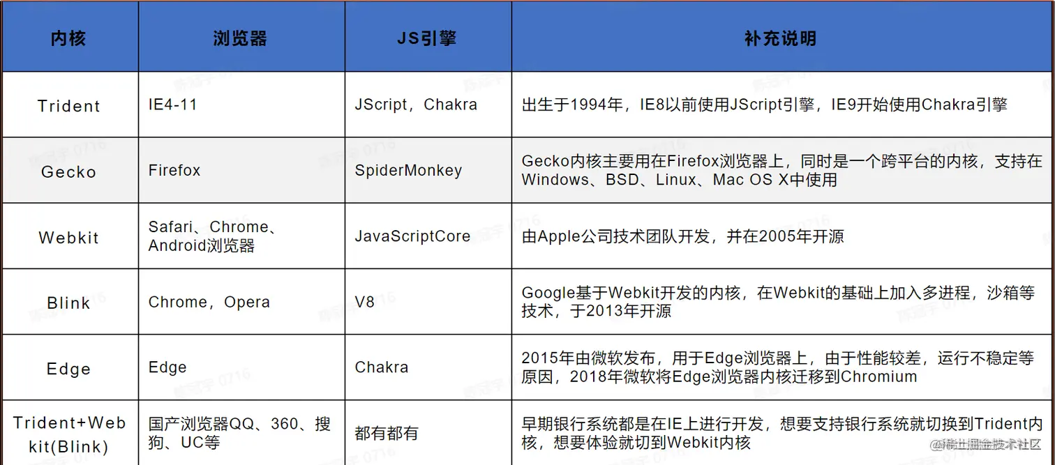 屏幕截图 2023-05-10 151706.png