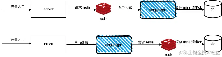 未命名绘图-单飞加持.png