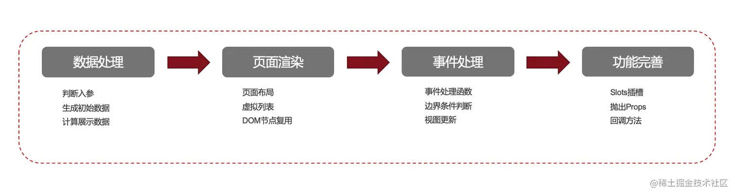 思路图