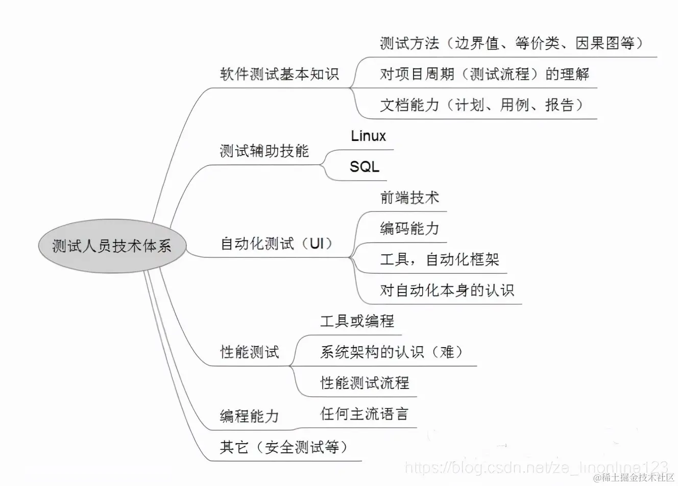 2021阿里内部软件测试面试题和答案，全文背熟阿里offer指日可待