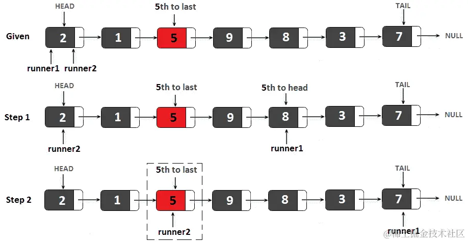 11.6: The nth to last node
