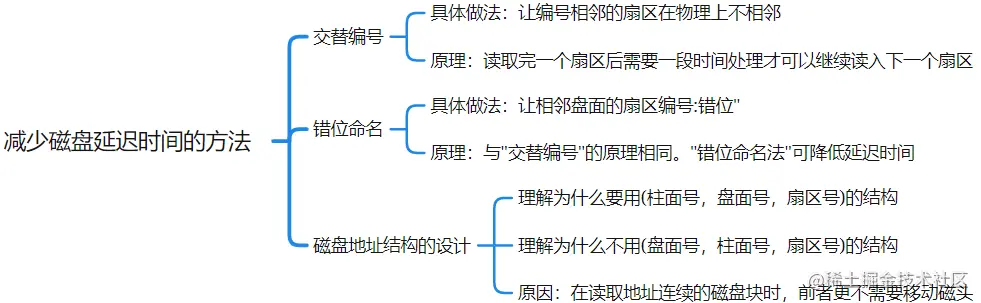 image-20220115203508550