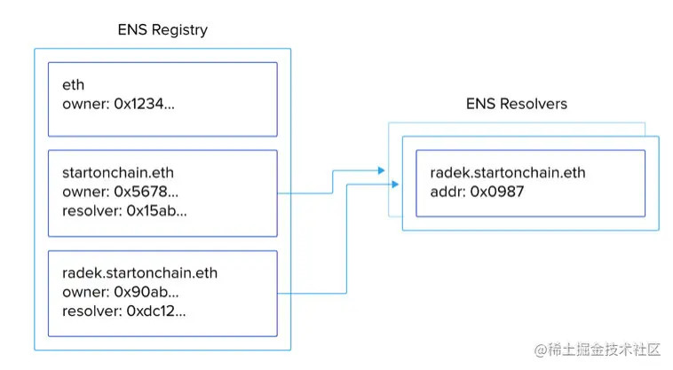 image-20220907121717530