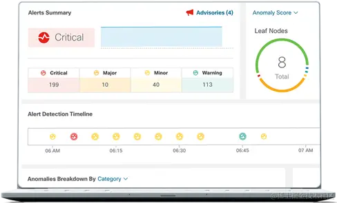 Nexus Dashboard 云管理软件让您高枕无忧 