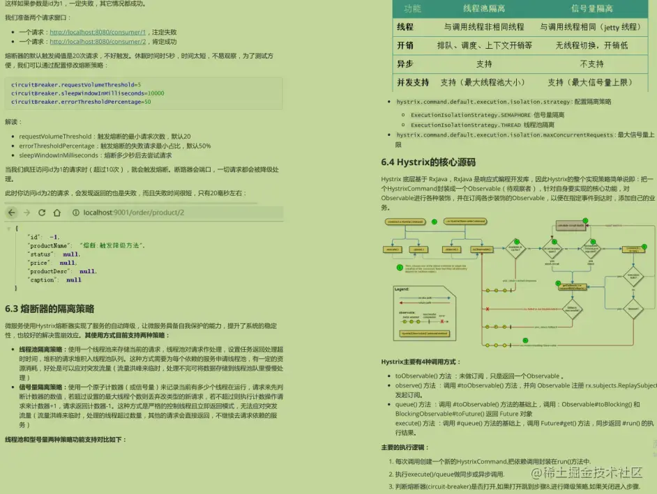 SpringCloud微服务实战（2）