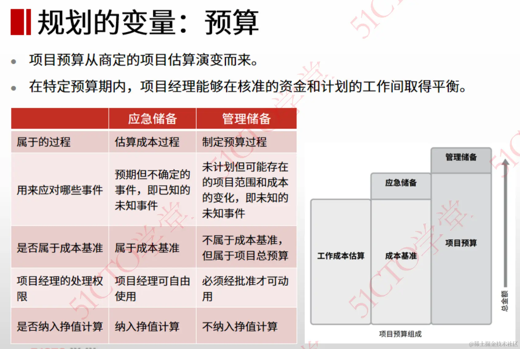 规划变量 -  预算.png