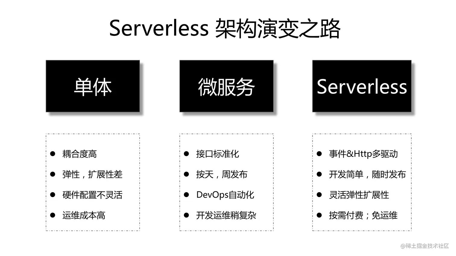 掌握Serverless技术-8.png