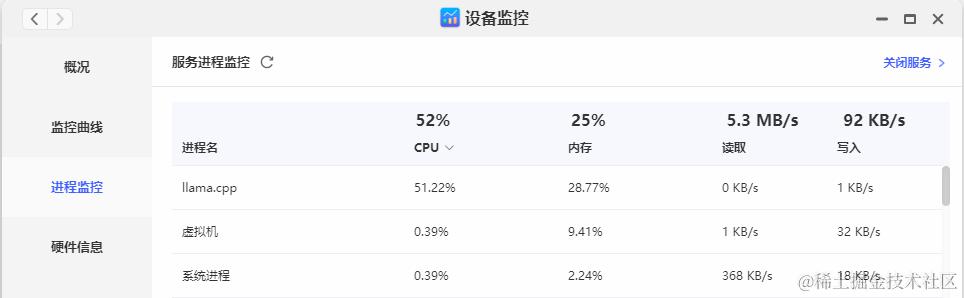 极空间运行DeepSeek R1 14B的资源占用情况