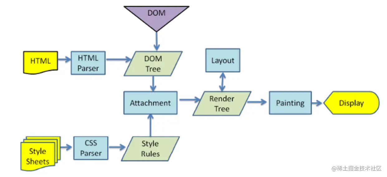 image-20220206231636527