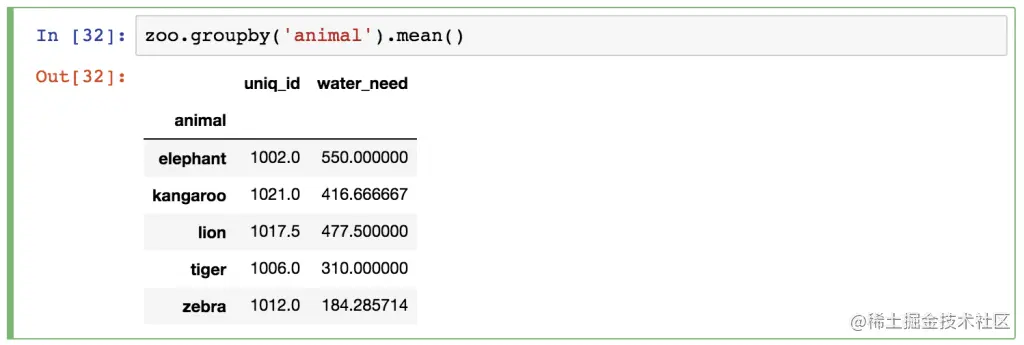 pandas groupby example