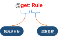 Kotlin's Advanced Knowledge 12 - Declare and apply annotations - Moment ... image.