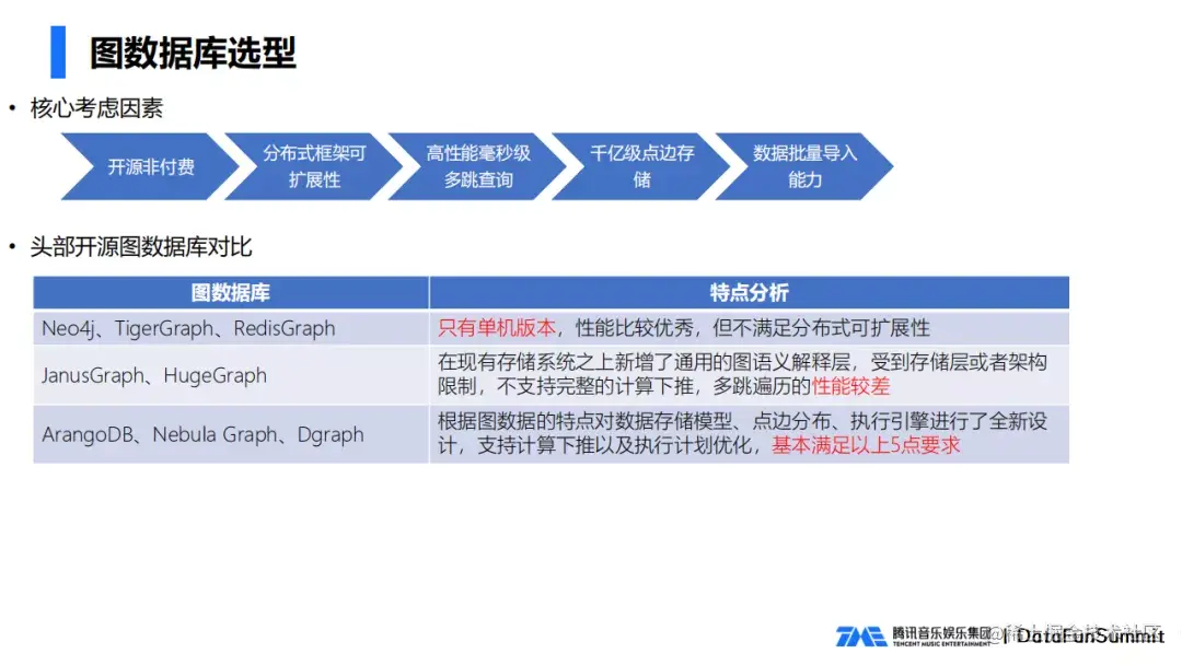 腾讯音乐知识图谱搜索实践