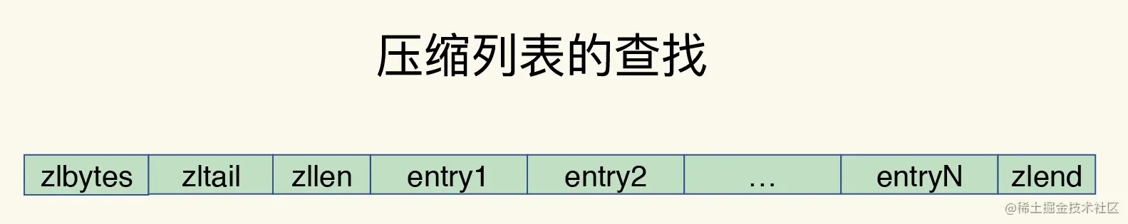 压缩列表