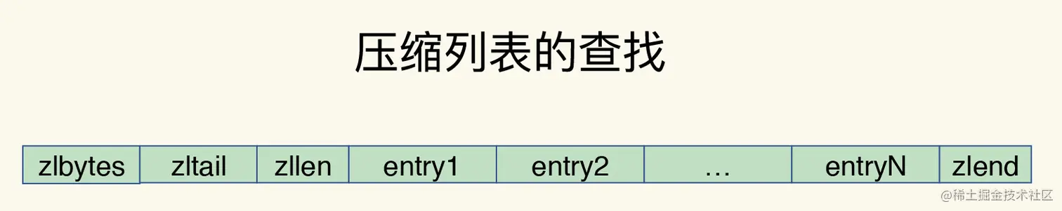 压缩列表