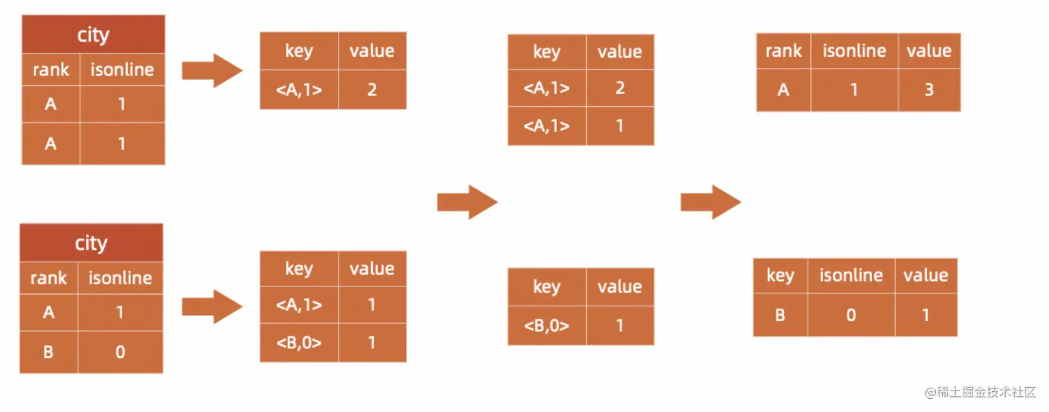 image-20220905153643012