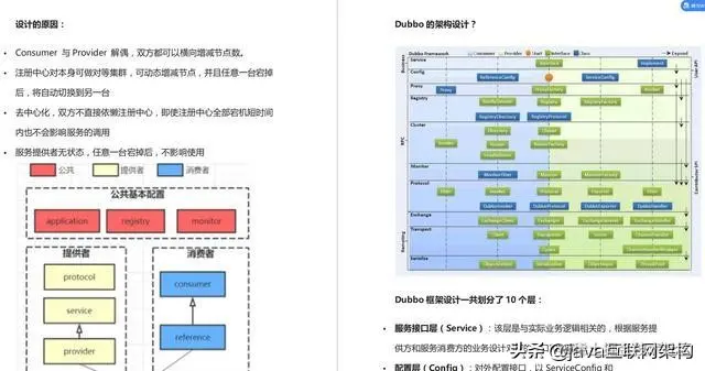 阿里P7Java最全面试296题：阿里天猫、蚂蚁金服含答案文档解析