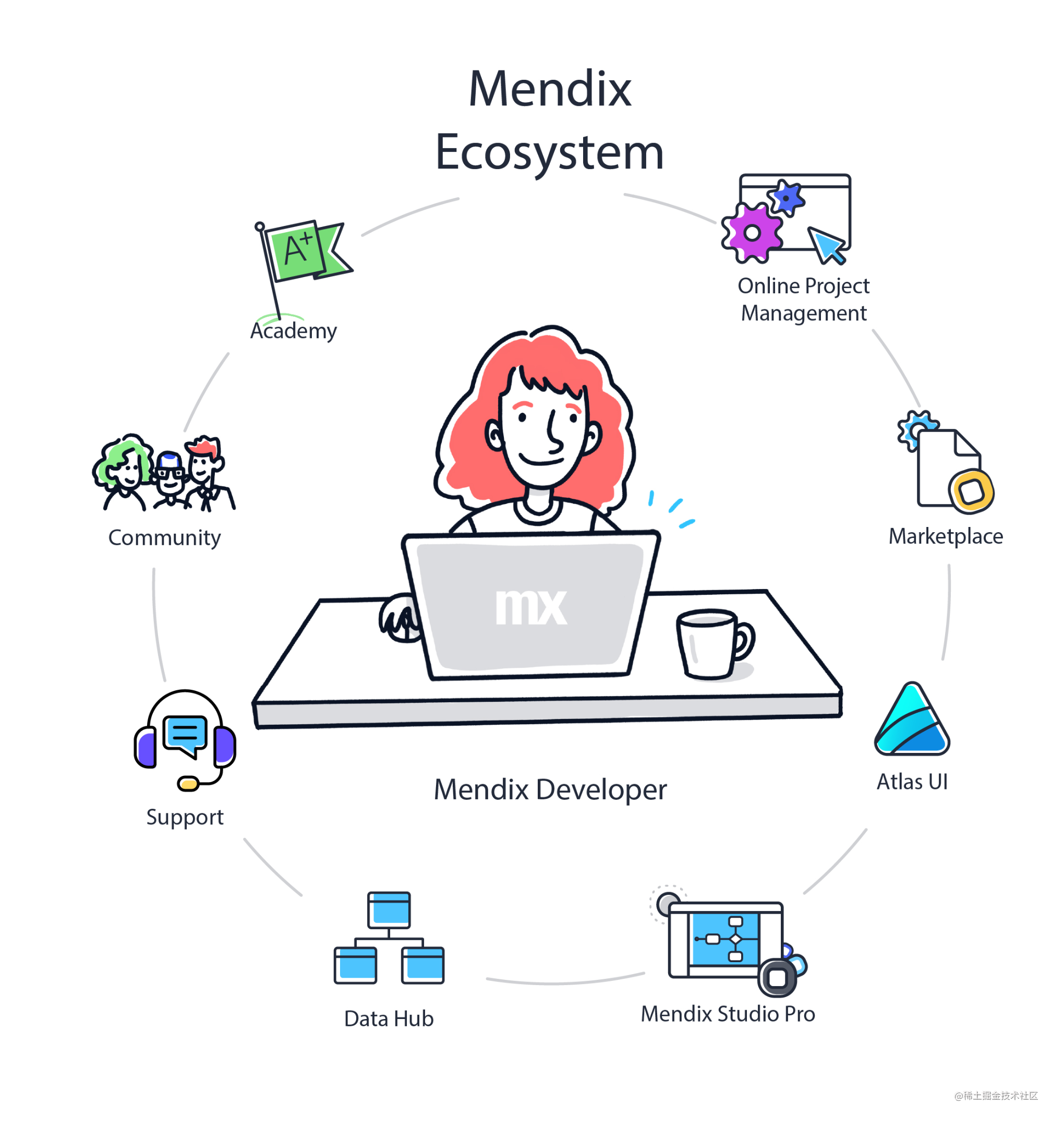 Mendix 低代码实战