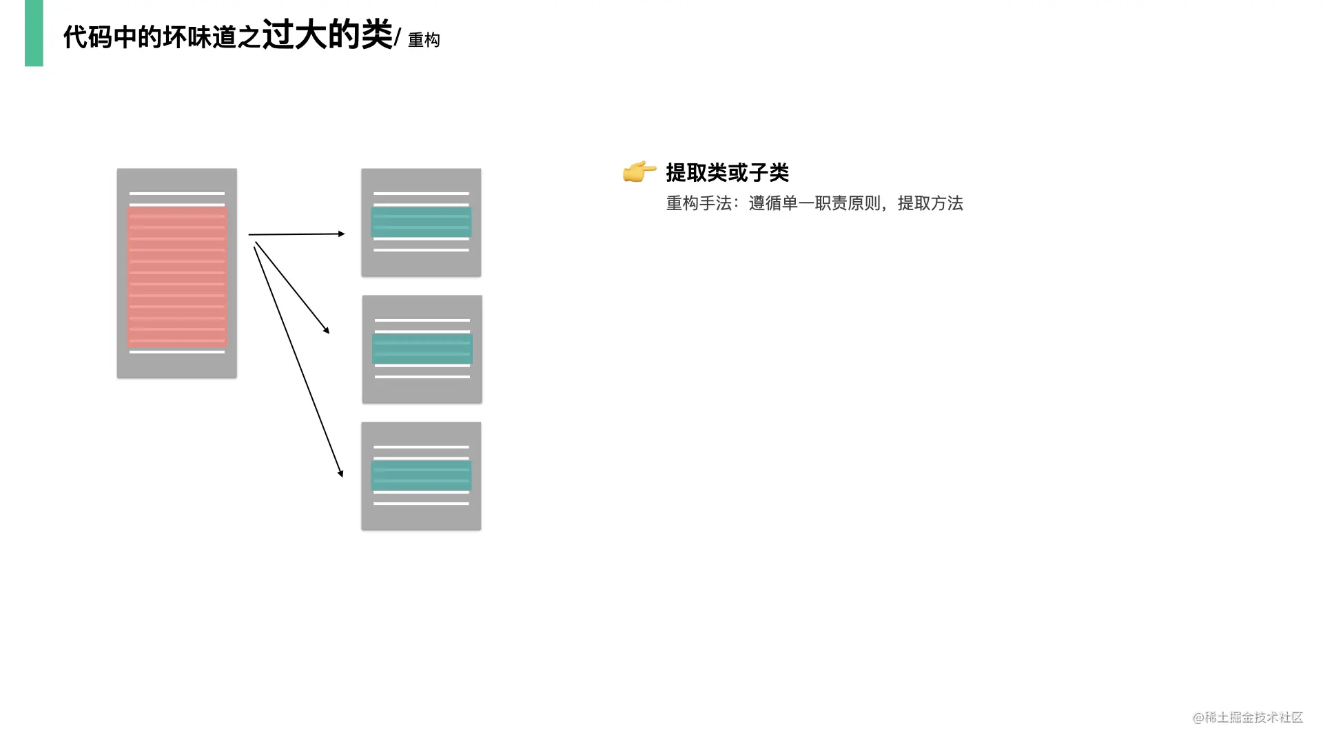 重构-改善既有代码的设计20210601.018.jpeg