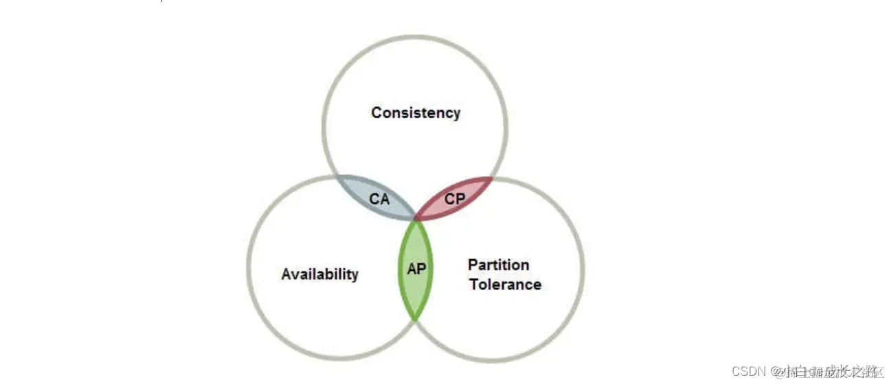 [外链图片转存失败,源站可能有防盗链机制,建议将图片保存下来直接上传(img-qGjWxPxM-1667786667344)(第三章 用户认证.assets/9-20.jpg)]