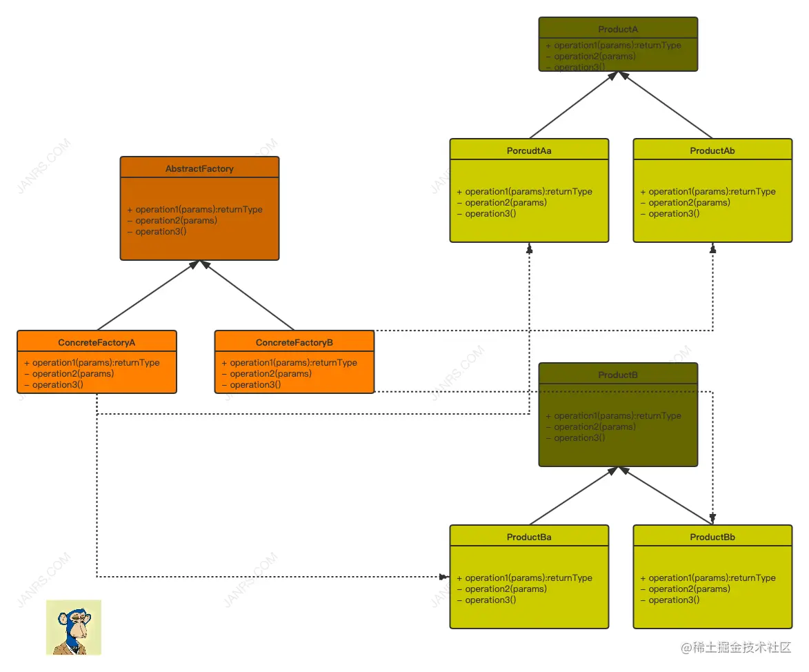JARNS.COM - 抽象工厂模式[工厂UML图]