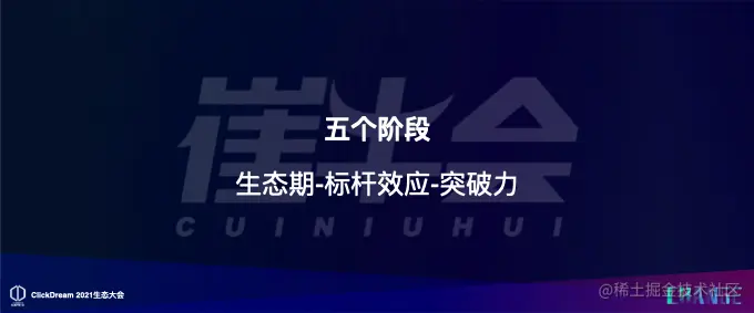 SaaS 生态的 12345