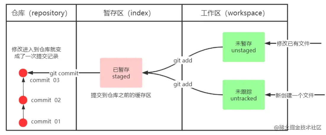 屏幕截图 2023-08-22 232809.png