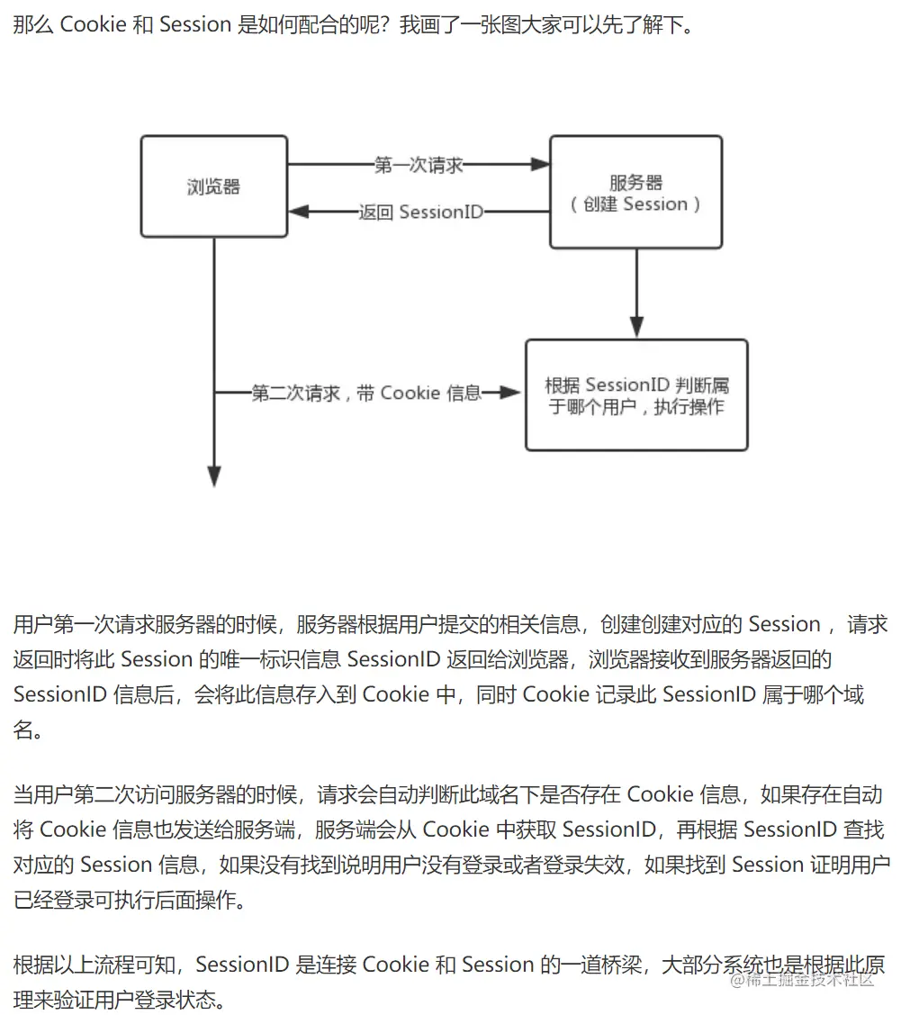 session与cookie的配合
