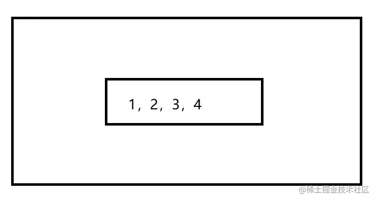 列表占用内存如图