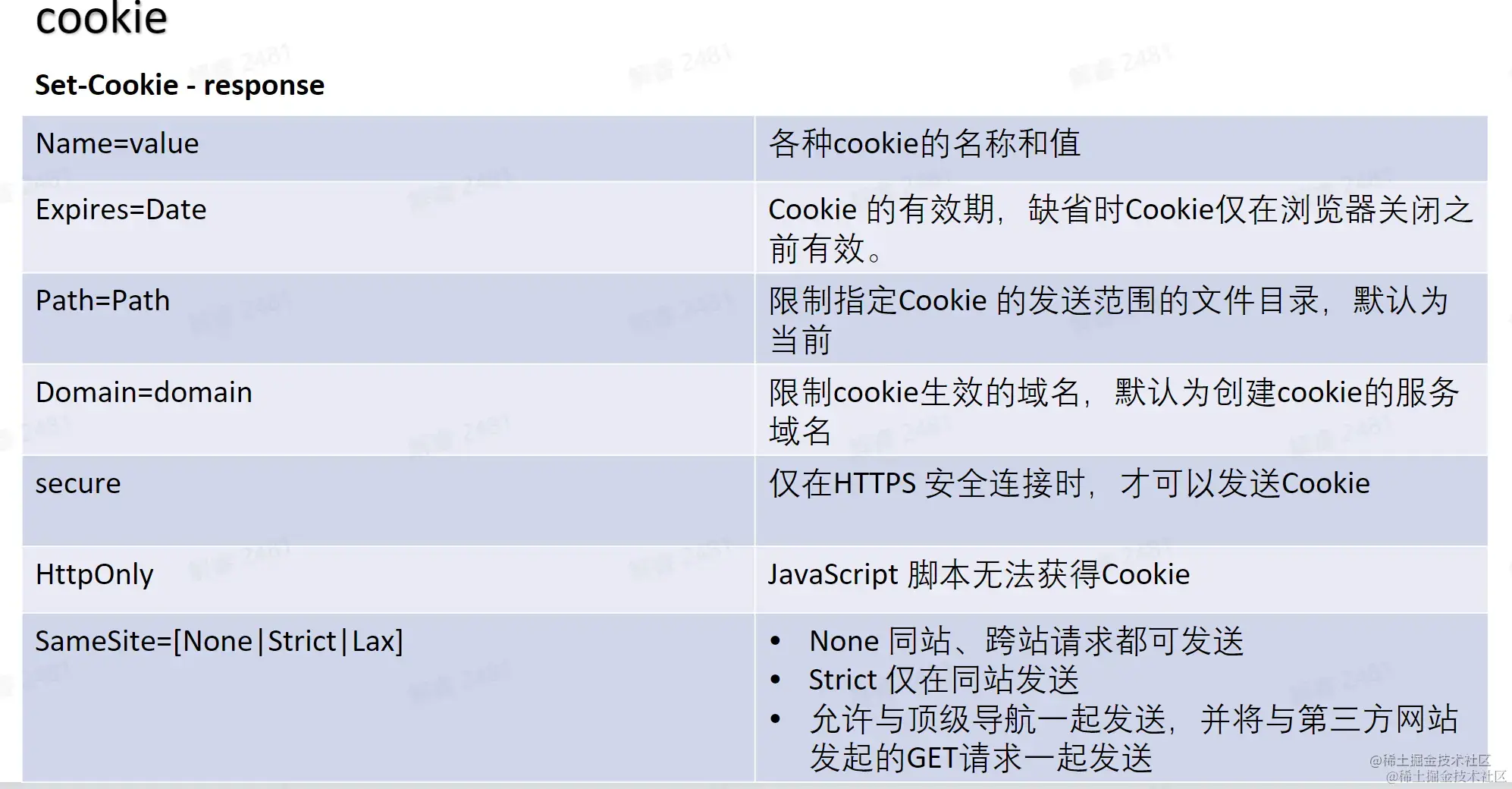 image-20230120192441524