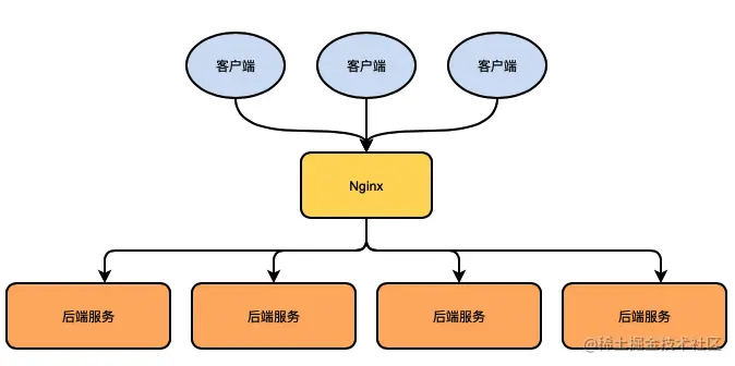 image-20220914144709436