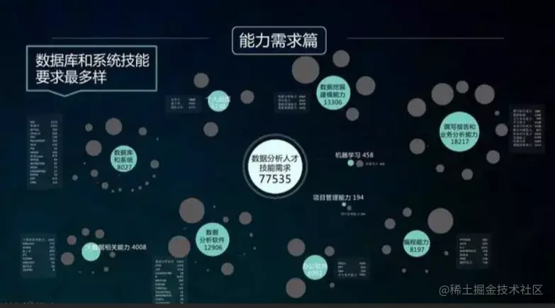 数据分析不能挣钱、不能给公司创造利润，那要你有什么用？