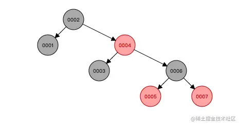 红黑树数据结构.png