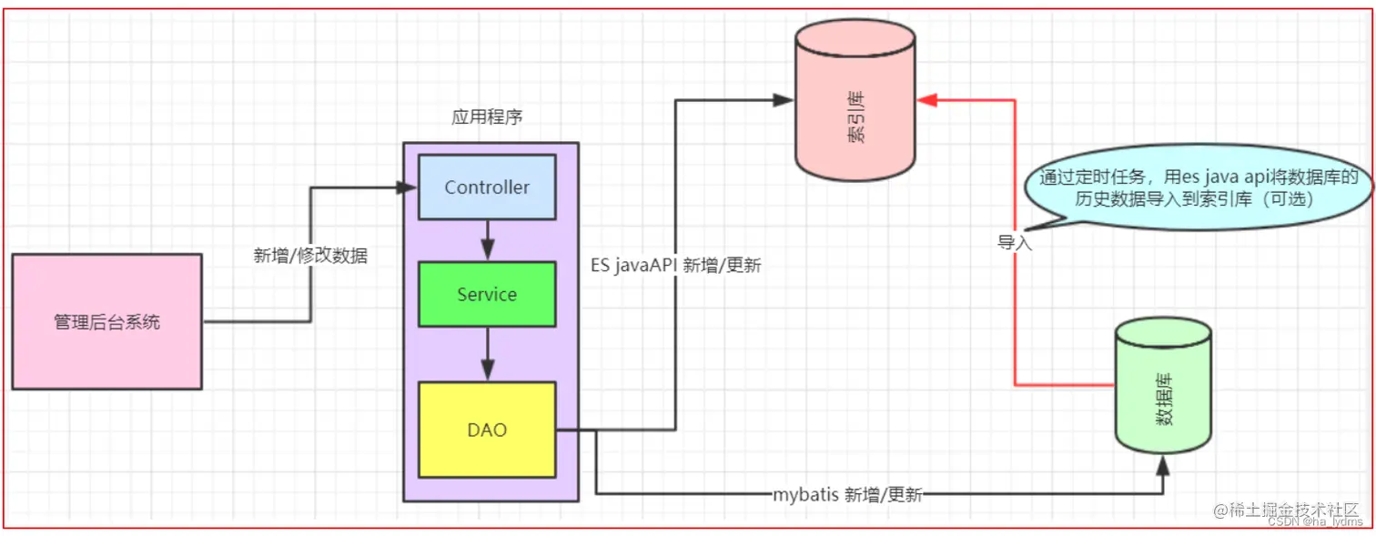 请添加图片描述