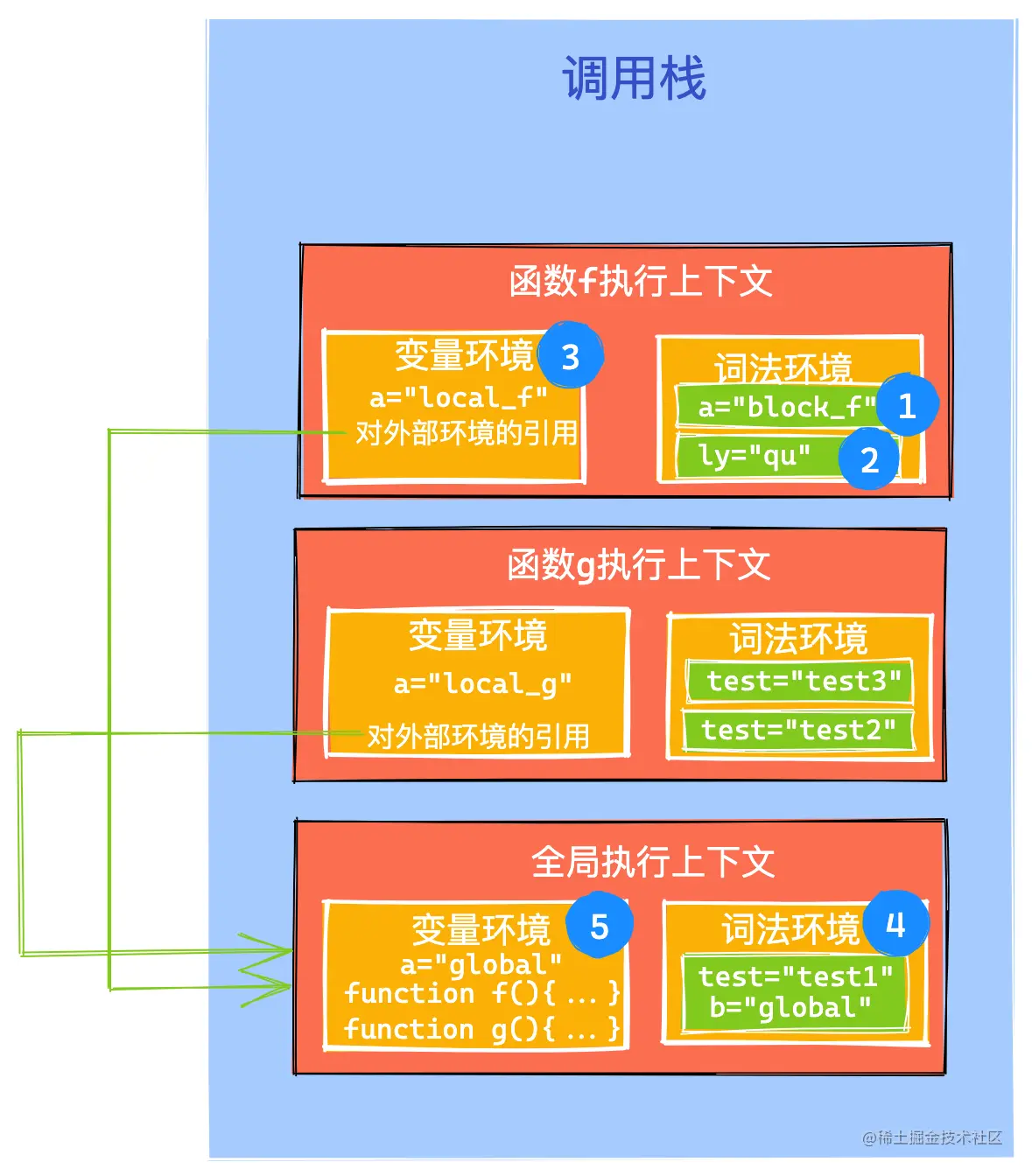 image-20220623201014645