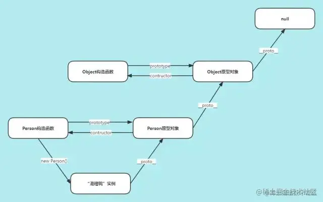 原型链.png