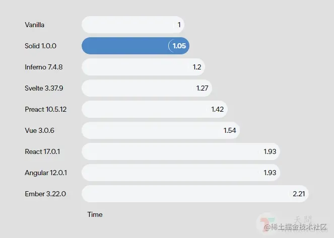 SolidJS Benchmark