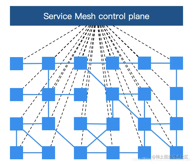 service mesh control plane