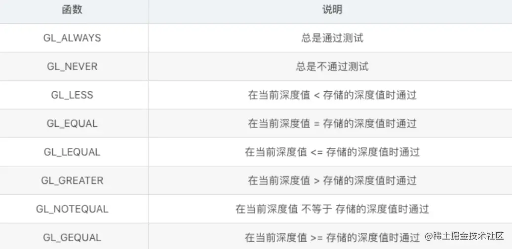 深度测试判断模式