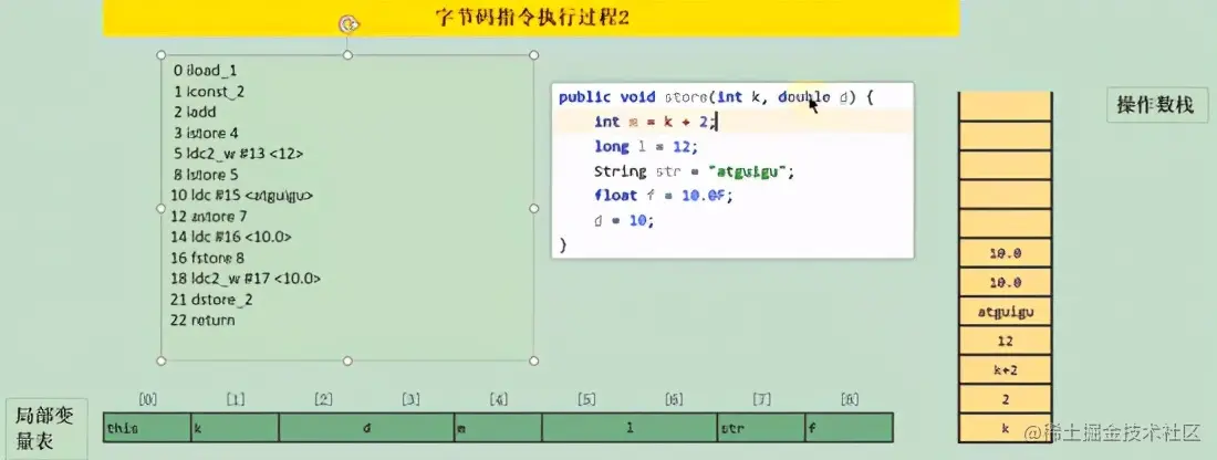 灵魂一问：一个Java文件的执行全部过程你确定都清楚吗？