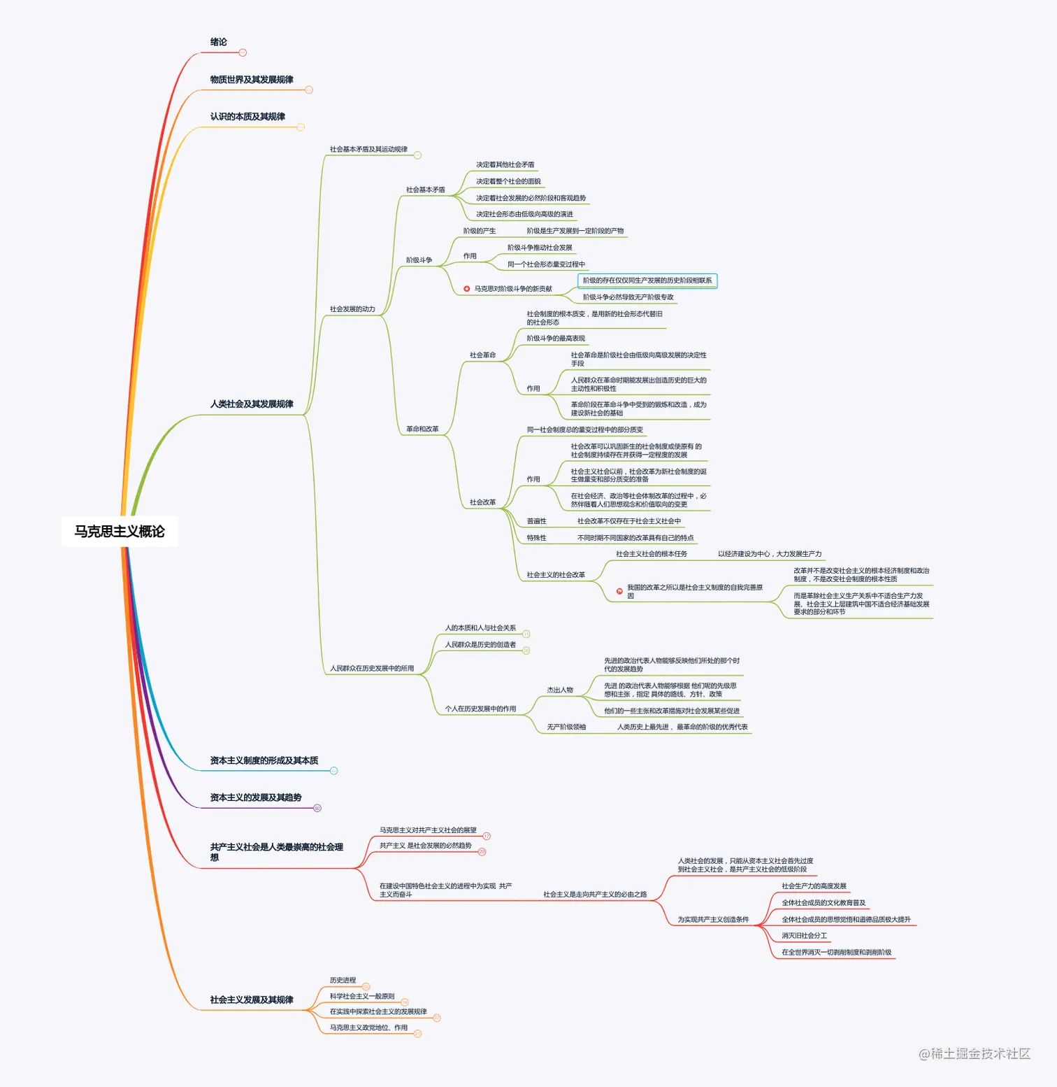 程序员计算机系自考本科历程分享（二）
