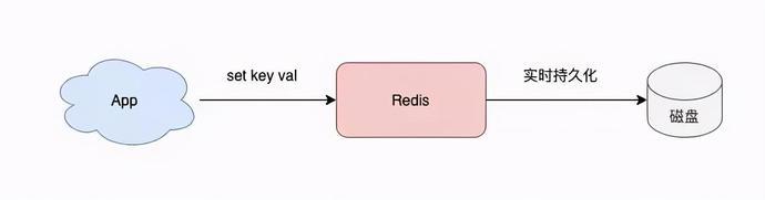 Redis高可用集群搭建，配置，运维与应用！