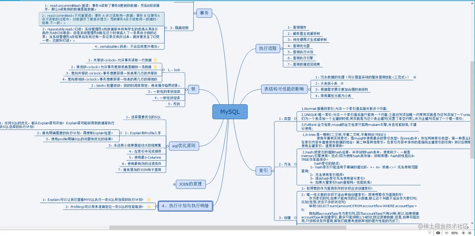 三个步骤，一天就搞定了MySQL，让我顺利拿下了天猫offer