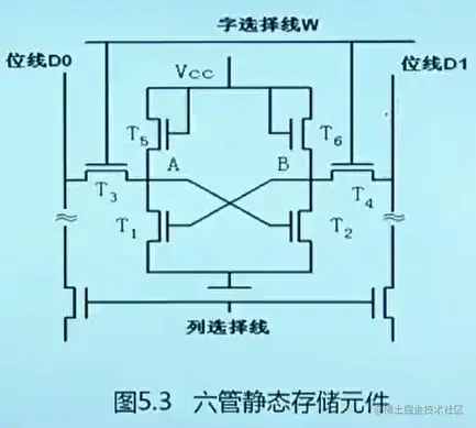 六管静态存储元件.png