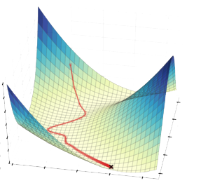 Super detailed explanation of gradient descent algorithm (from downhill ...