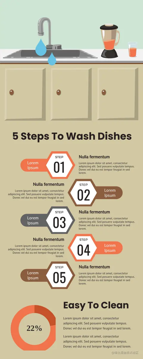 信息图表模板：洗碗信息图表的5个步骤（由InfoART的信息图表标记创建）
