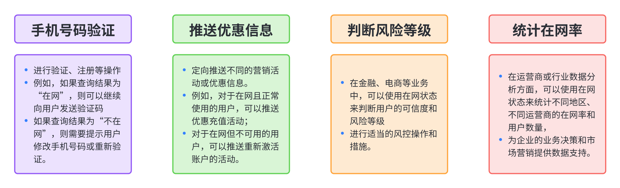 【防止恶意用户注册】-- 手机在网状态 API 的防欺诈应用解析