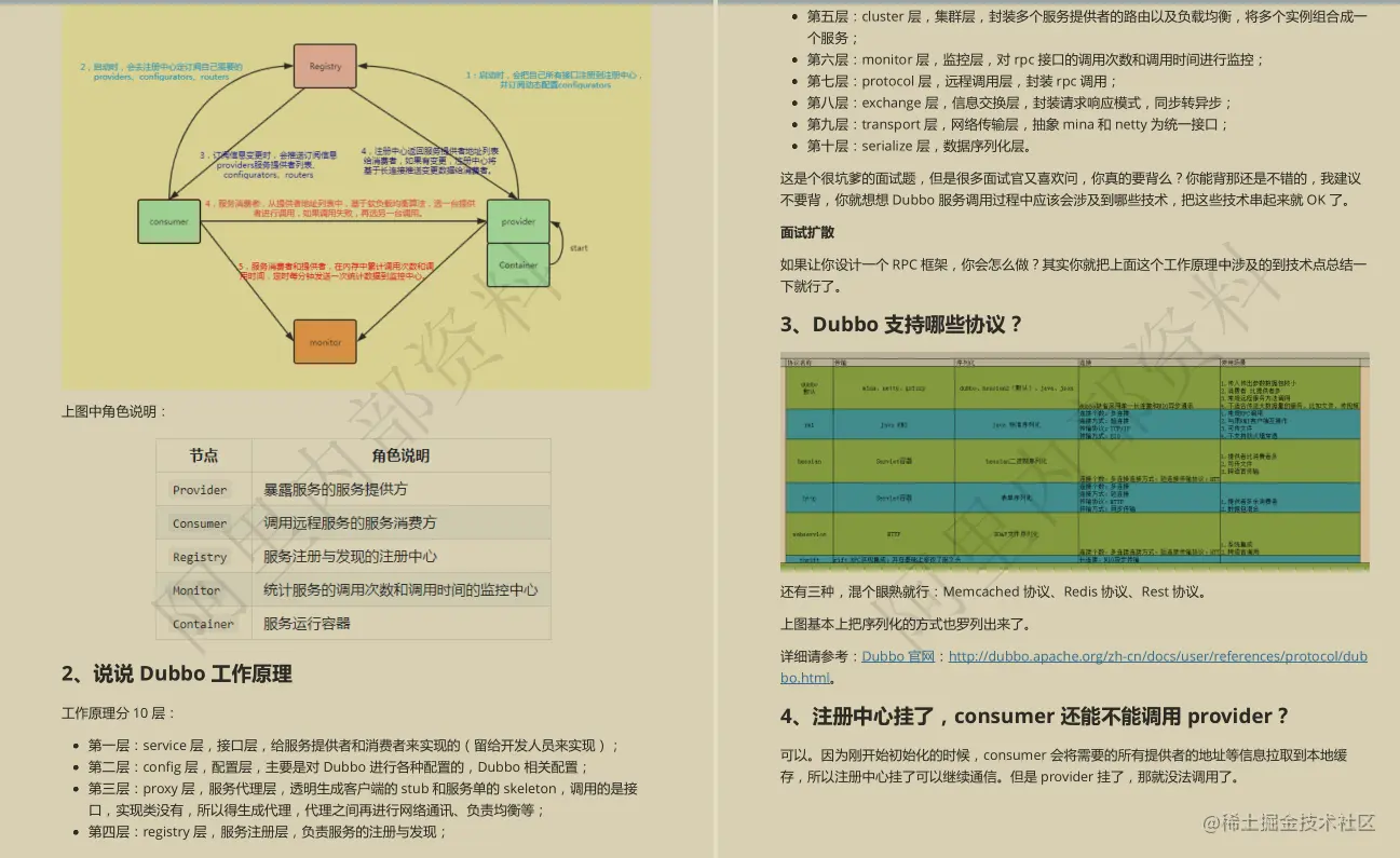 GitHub已封神！百万人跪求的Java面试手册真就无敌了呗