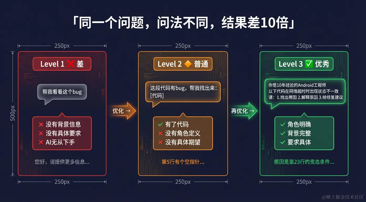 Prompt进化三级对比图